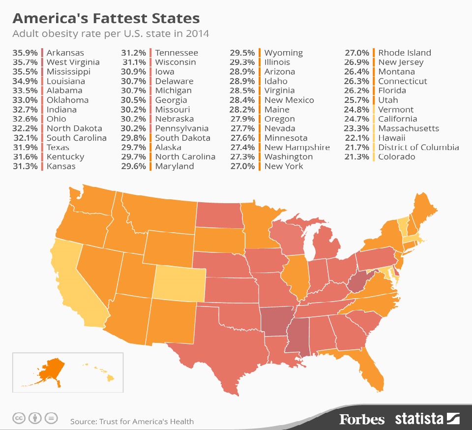 America's Fattest States (Cover)