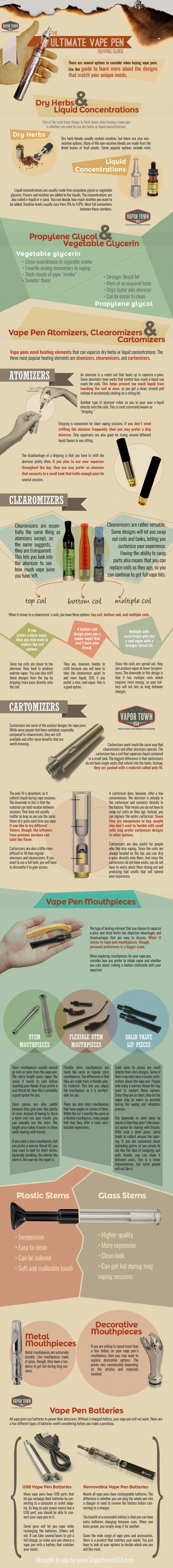 The Ultimate Vape Pen Buying Guide From VaporTownUSA.com