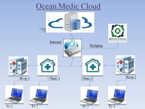 Ocean Medic Cloud Diagram