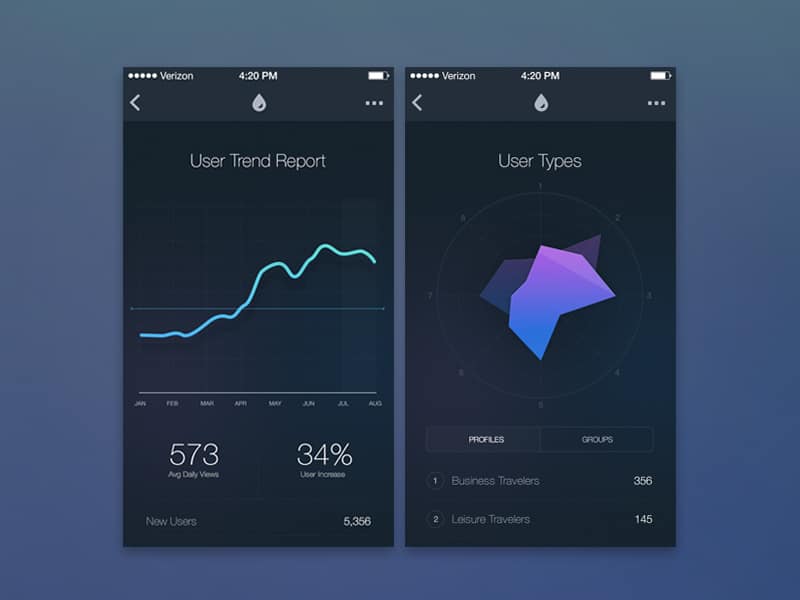 iOS-Data-Exploration-by--Samuel-Thibault--for-Handsome