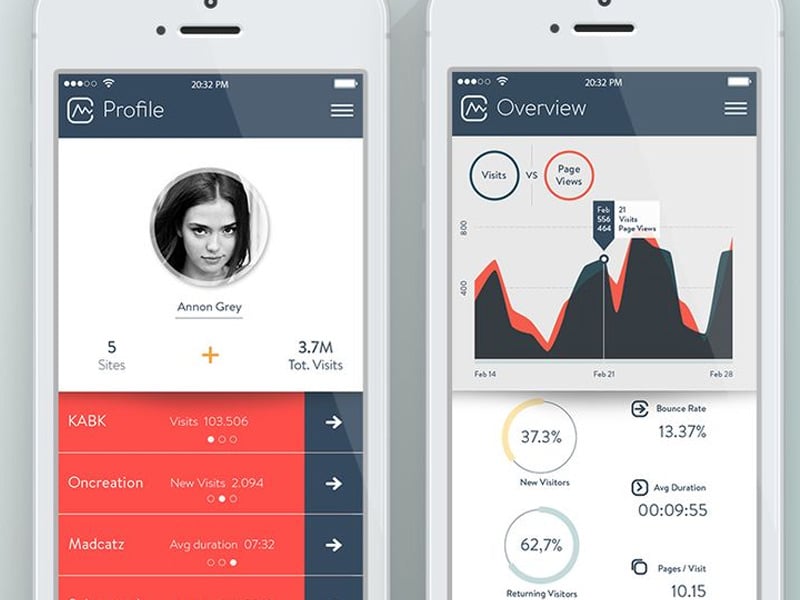 Soft-Analytics Modern UI Mobile Charts