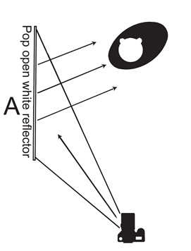 bounce lighting diagram