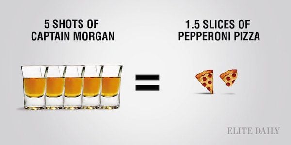 Captain Morgan vs Pizza