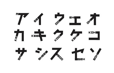 phonetikana phonetic japanese alphabet