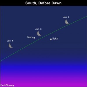 Are you an early riser? The use the waning moon to locate the planet Mars and the planet Spica before sunrise.. 
