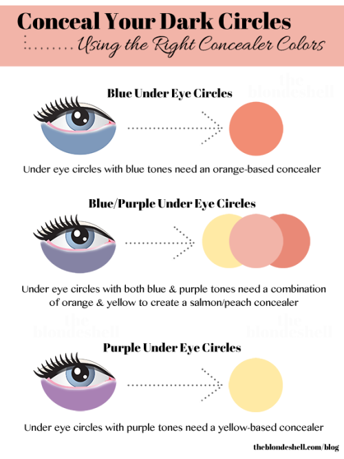 Conceal your dark circles