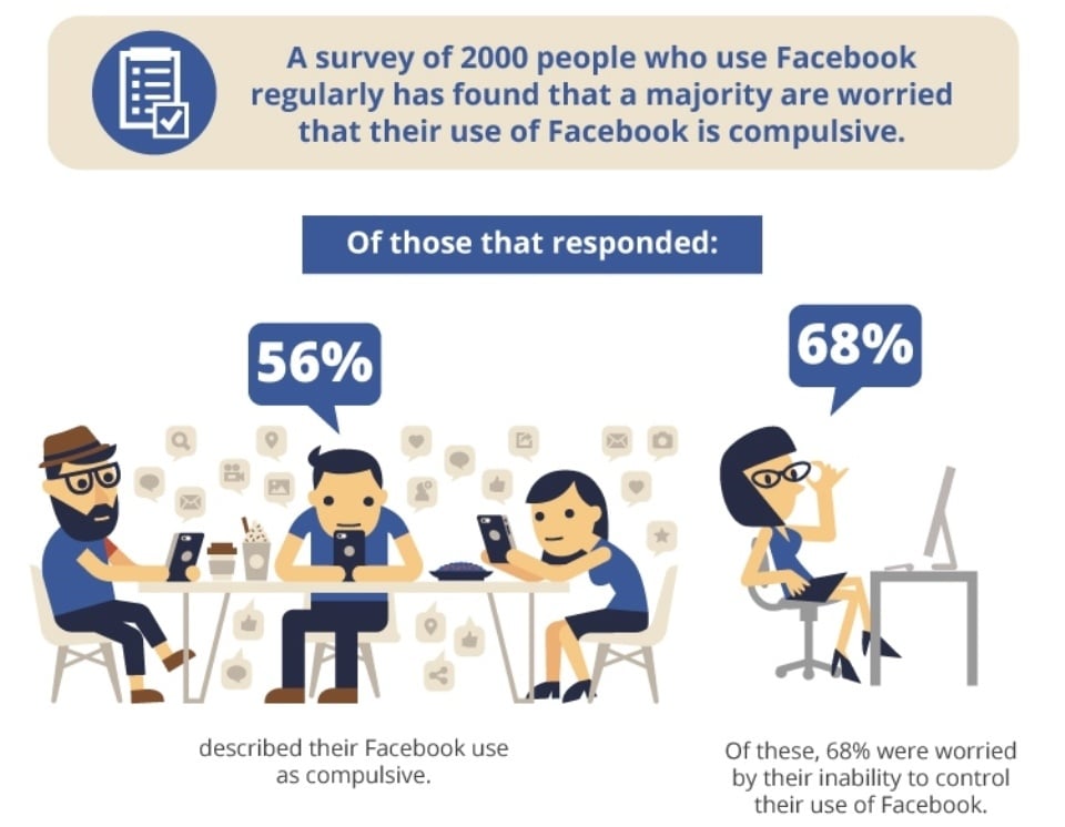 Facebook-and-its-Usage