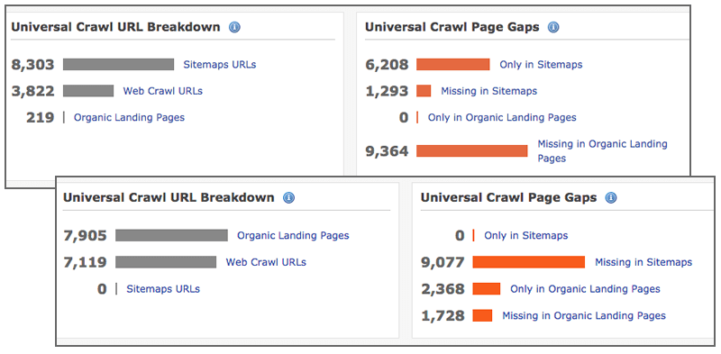 Universal Crawl: GA & Sitemaps
