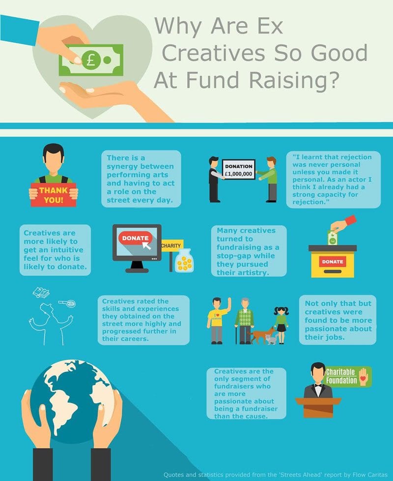 Infographic: why are ex-creatives so good at fundraising?