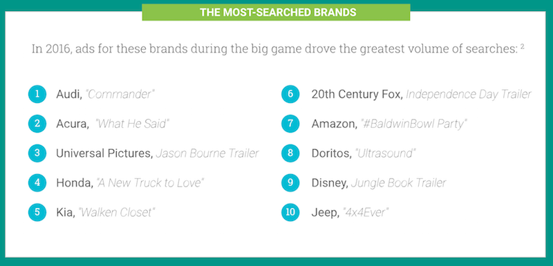 the most searched for brands 2016