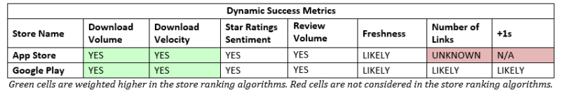 ASO-Dynamic-Success-Metrics