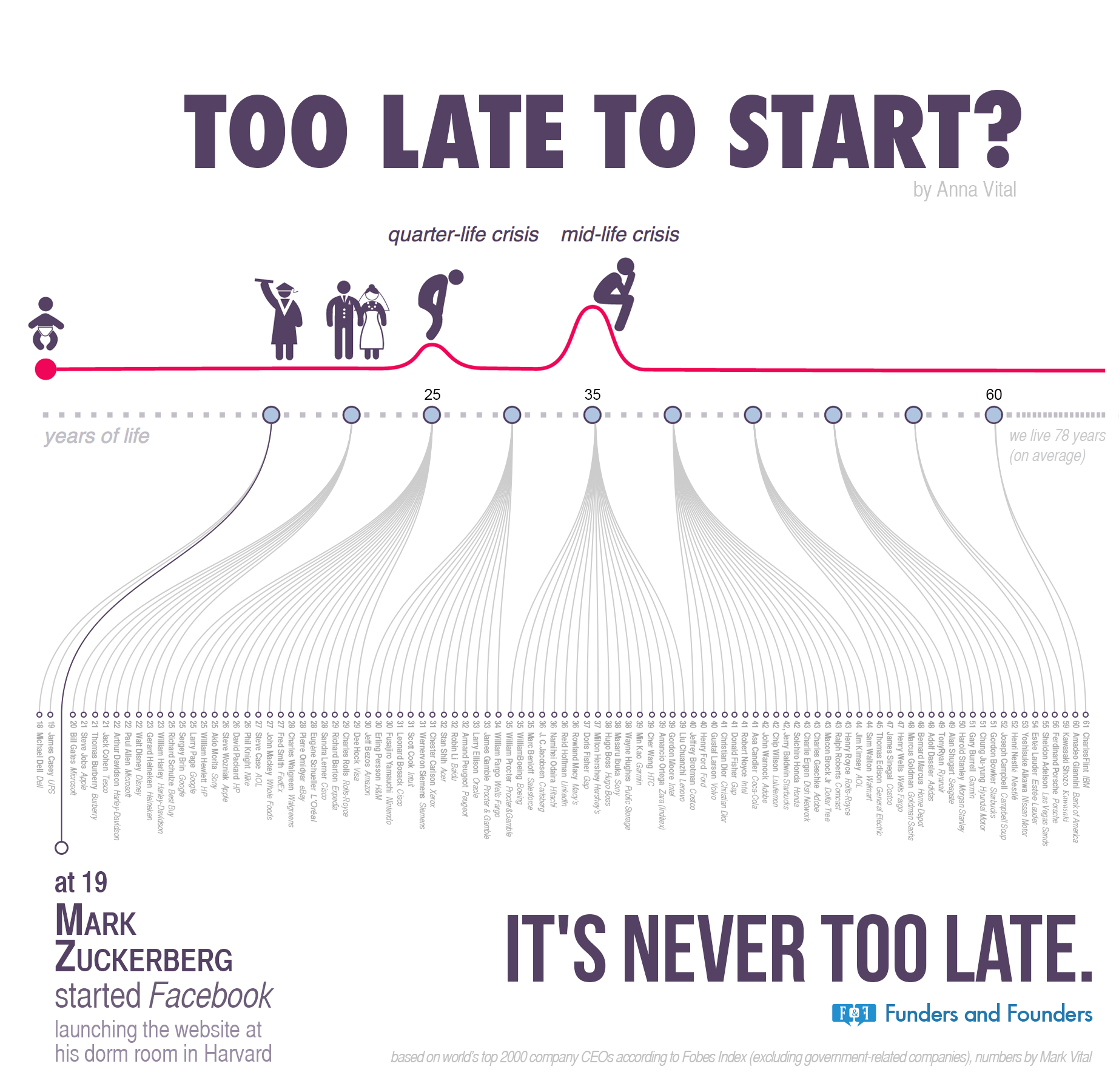 never-too-late-when-companies-started-infographic