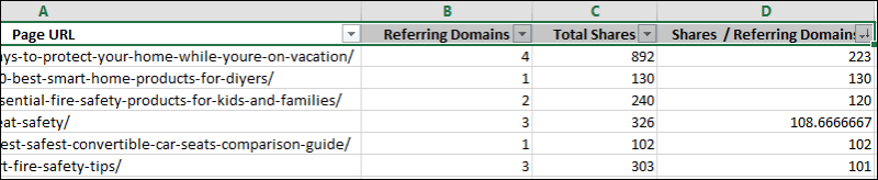 Setting up a social share to referring domain ratio in Excel