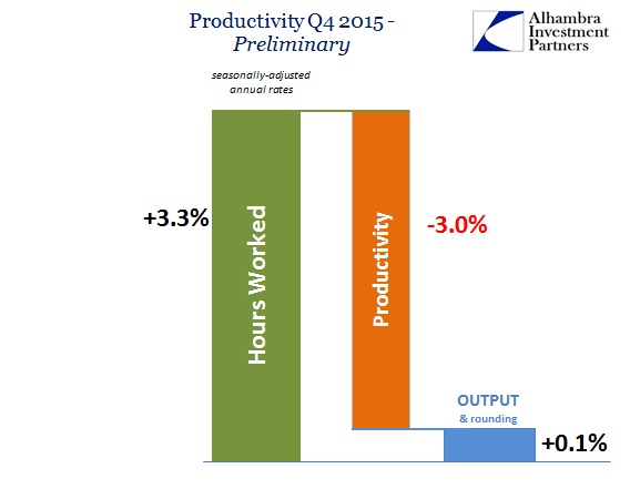 ABOOK Feb 2016 Productivity Q42015