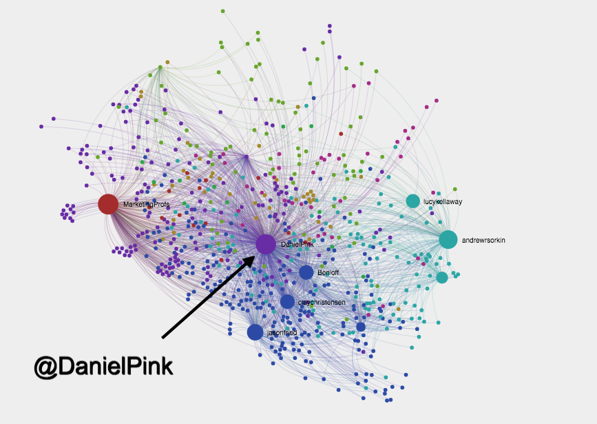 danielpink-social-graph.png