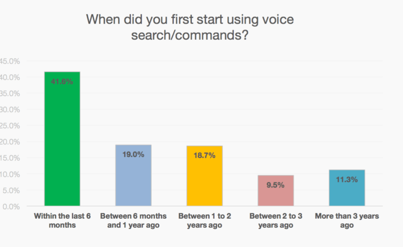 MindMeld voice search data