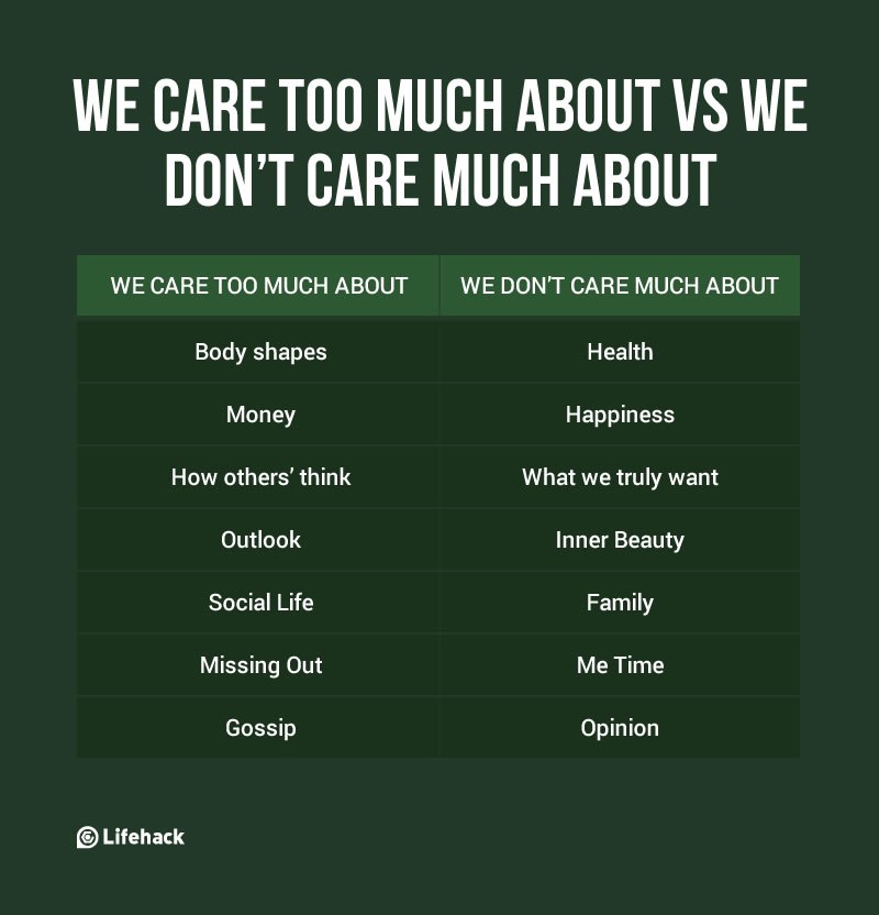 We care too much about vs We don’t care much about