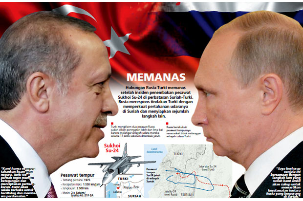 Pelajaran Rusia & Turki Buat Indonesia