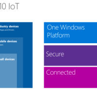 Windows IoT core was designed to easily integrate into SBCs and other small form-factor DEV boards.