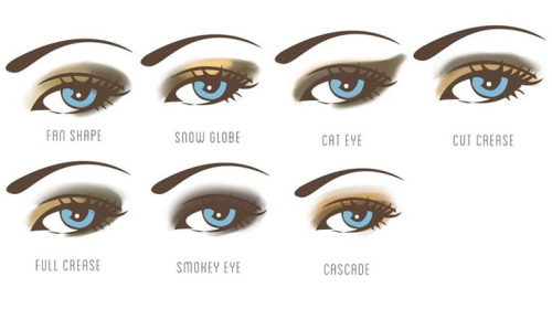 7 ways to do your eyeshadow