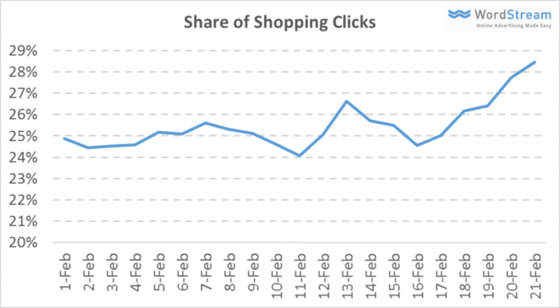 share-of-shopping-clicks