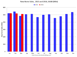 New Home Sales 2013 2014