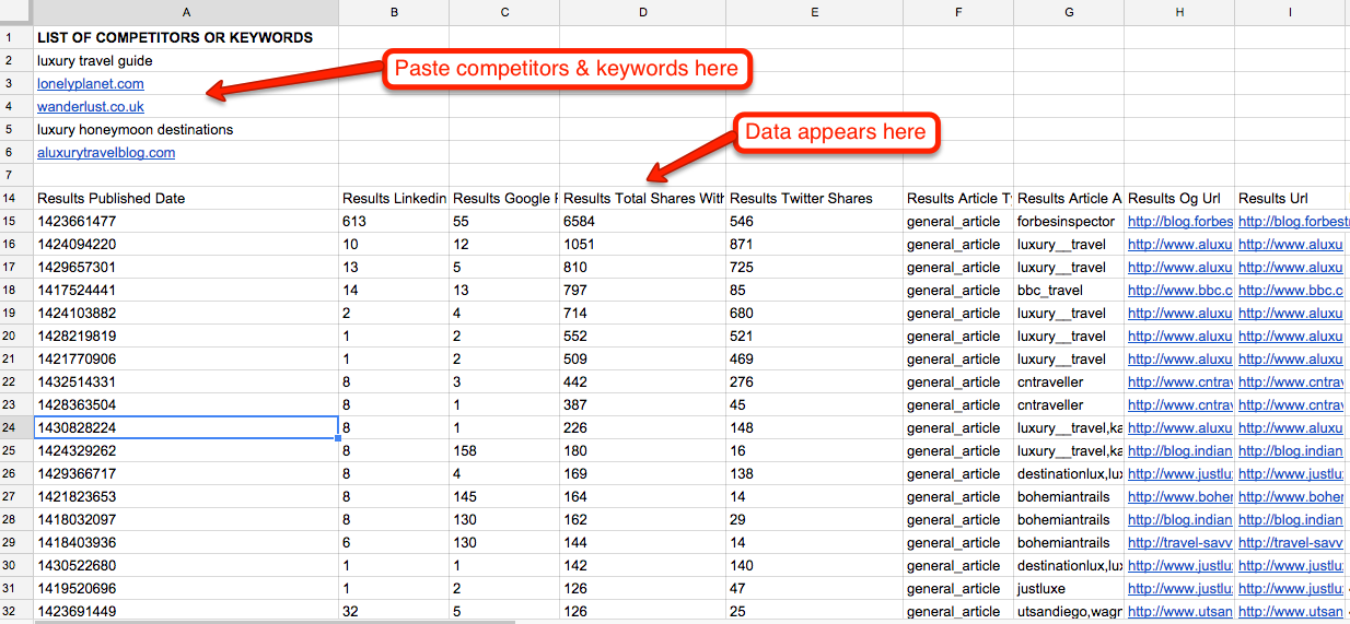 integrated google doc for analysis