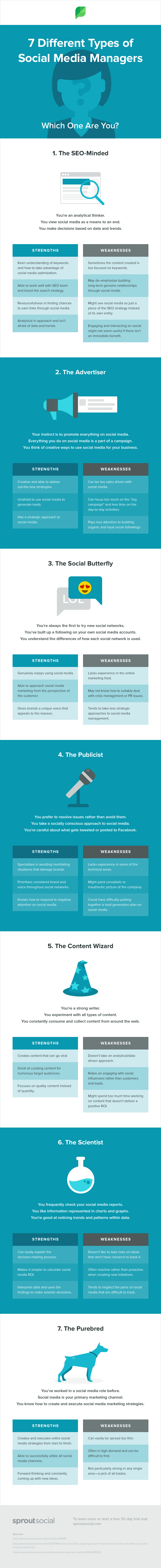 social media managers infographic