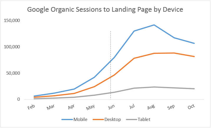 landing-page-sessions-chart