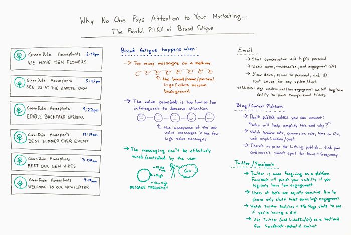 Why No One Pays Attention to Your Marketing - The Painful Pitfall of Brand Fatigue Whiteboard Friday