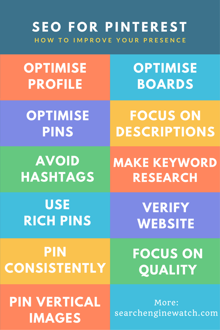 How to optimise Pinterest pins for SEO