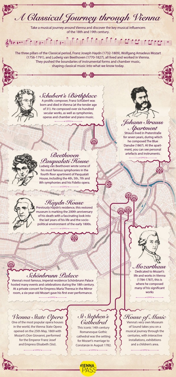 vienna-infographic-map
