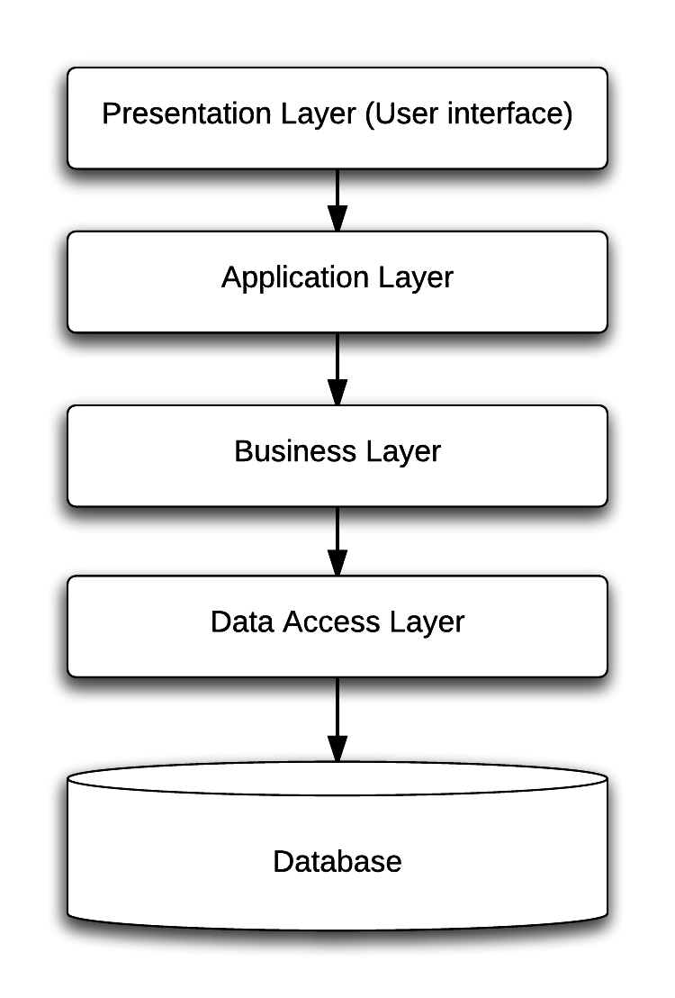 Splitting a Monolithic Application Into Services