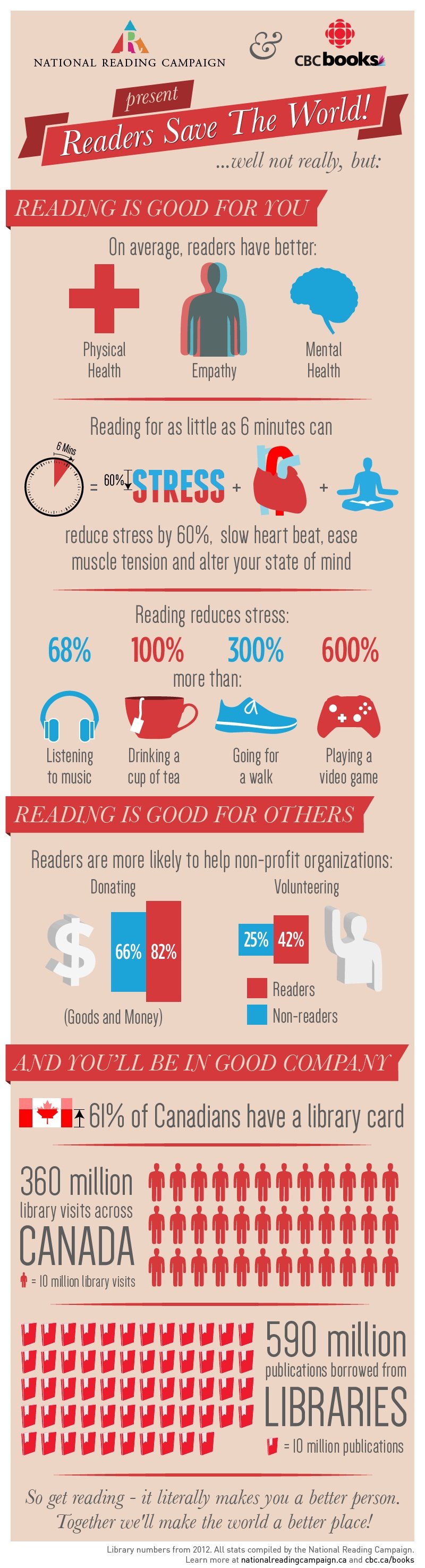 Benefits of reading infographic