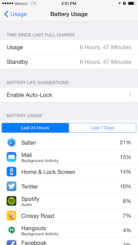 See which apps drain the most battery.