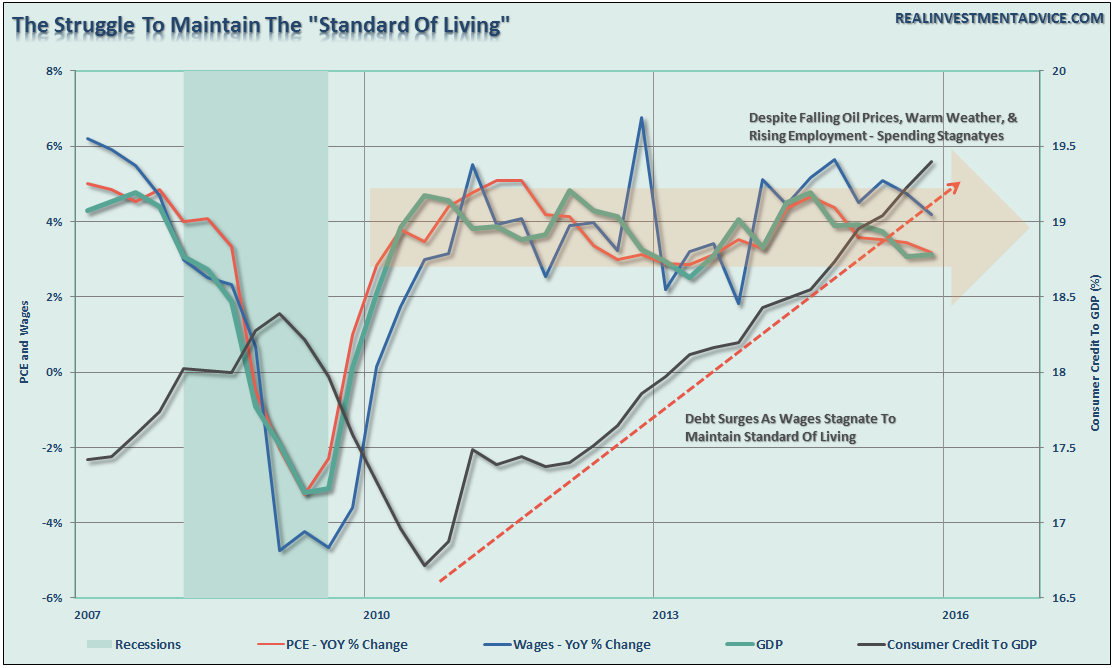 PCE-Wages-GDP-Debt-Post2007-040416