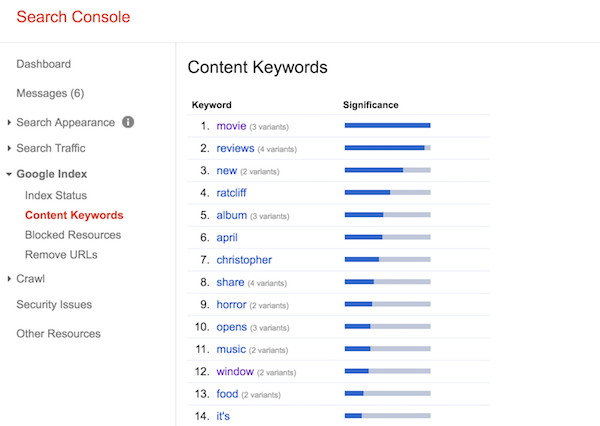 Search Console Content Keywords