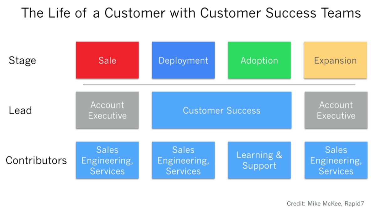 customer-success-team-structure