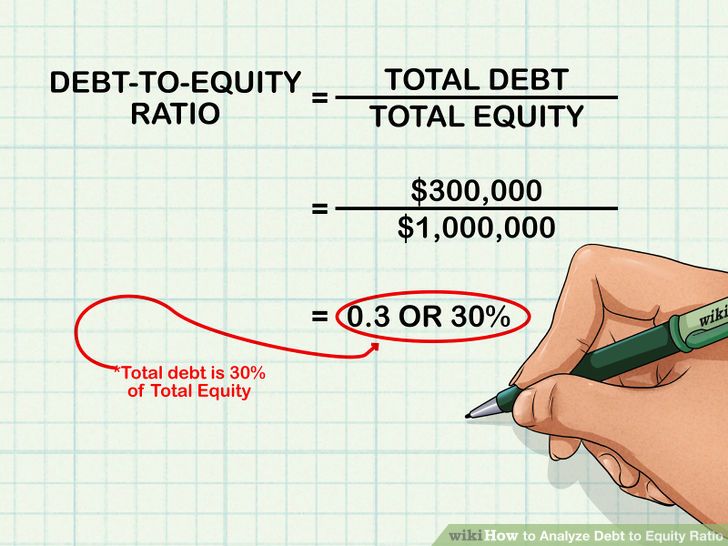 Analyze Debt to Equity Ratio Step 3 Version 2.jpg