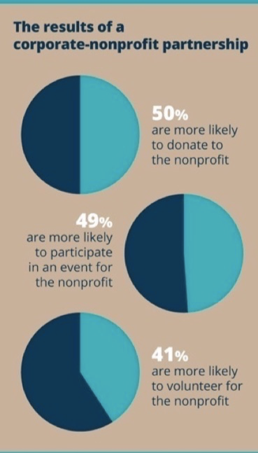 corporate-nonprofit-parternship-benefits