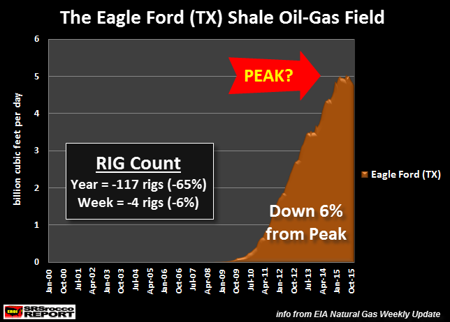 Eagle-Ford-Shale-Gas-Field