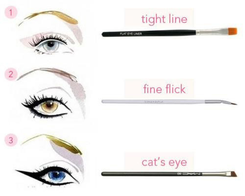 What kind of eye makeup brush works best for the line you’re...