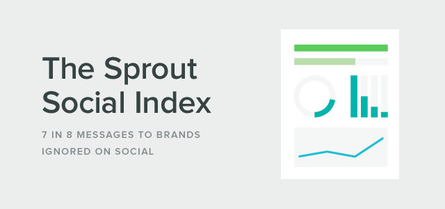 The Sprout Social Index Header