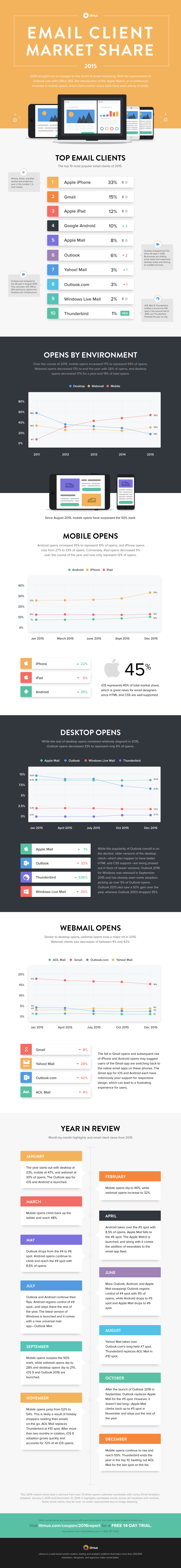 email-client-market-share-infographic.png