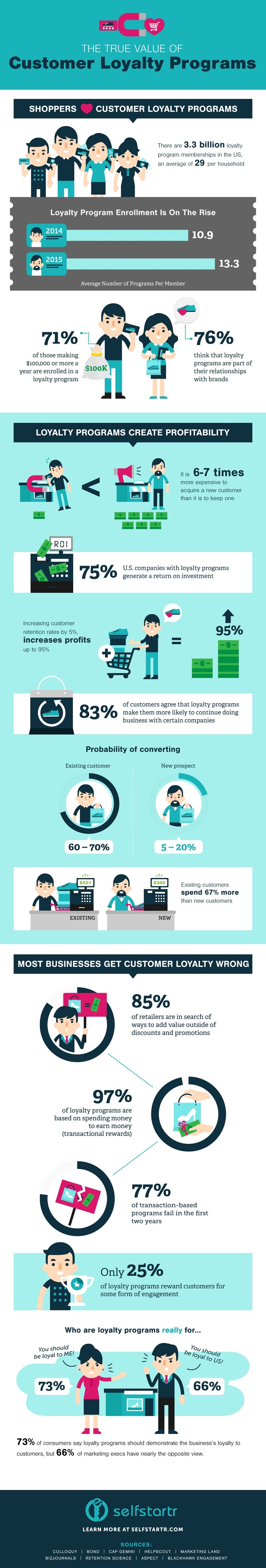 customer-loyalty-programs-infographic.jpg