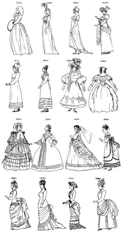 19th century women’s fashion
