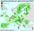 Electricity production per capita by fuel type in the EU (2013) - 1950 x 1800