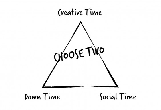 Creative Time Triangle