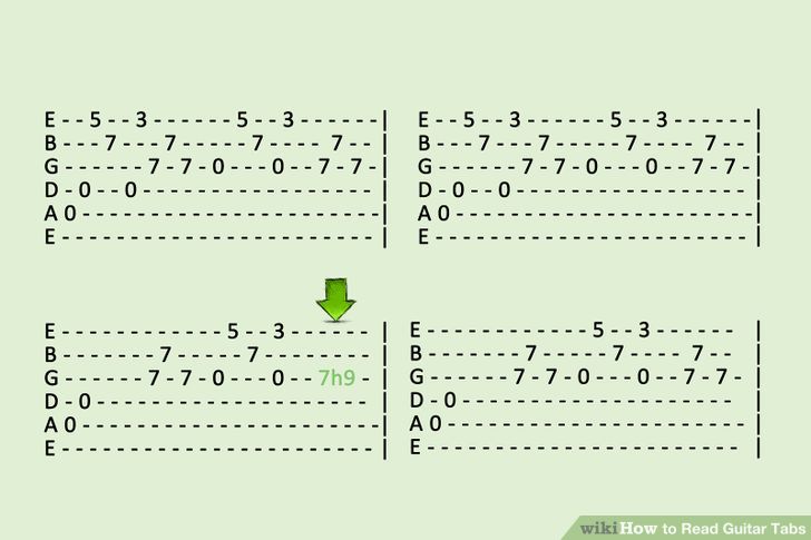 Learn how to do anything: How to Read Guitar Tabs
