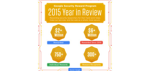 google-security-rewards-2015